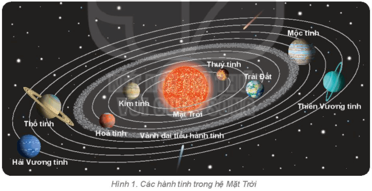 Lý thuyết Địa Lí 6 Bài 6: Trái Đất trong hệ Mặt Trời | Kết nối tri thức