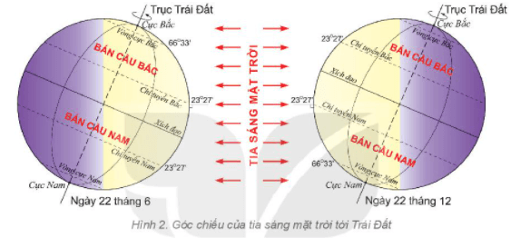 Lý thuyết Địa Lí 6 Bài 8: Chuyển động của Trái Đất quanh Mặt Trời và hệ quả | Kết nối tri thức