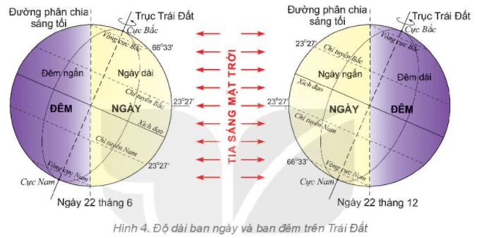 Lý thuyết Địa Lí 6 Bài 8: Chuyển động của Trái Đất quanh Mặt Trời và hệ quả