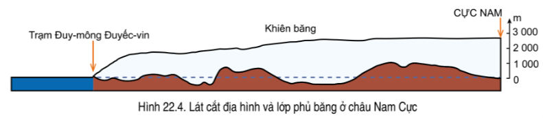 Lý thuyết Địa Lí 7 Cánh diều Bài 22: Châu Nam Cực