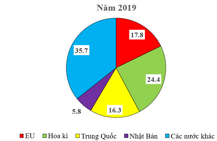 Lý thuyết Địa Lí 7 Cánh diều Bài 4: Khái quát về liên minh Châu Âu