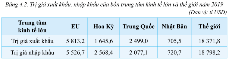 Lý thuyết Địa Lí 7 Cánh diều Bài 4: Khái quát về liên minh Châu Âu