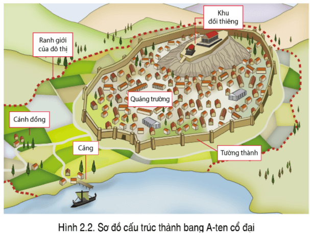 Lý thuyết Địa Lí 7 Cánh diều Chủ đề chung 2: Đô thị: Lịch sử và hiện tại