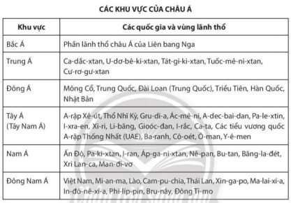 Dựa vào hình 7.1, em hãy xác định các khu vực của châu Á và các quốc gia