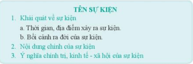 Viết báo cáo về một số sự kiện lịch sử của cộng hòa Nam Phi theo mẫu