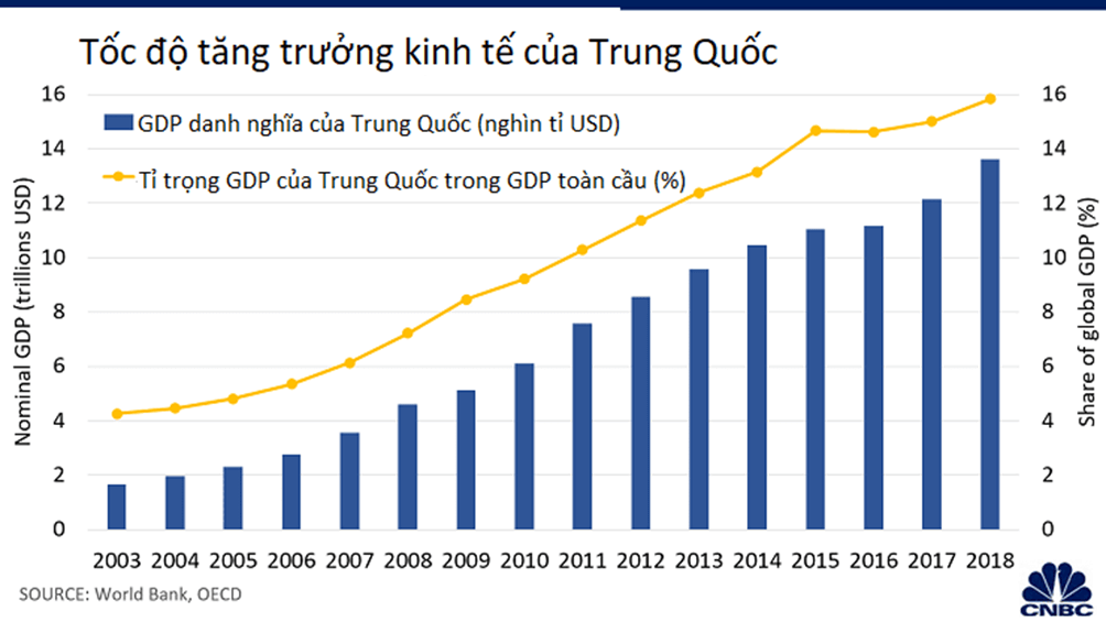 Viết báo cáo về một trong các nền kinh tế lớn