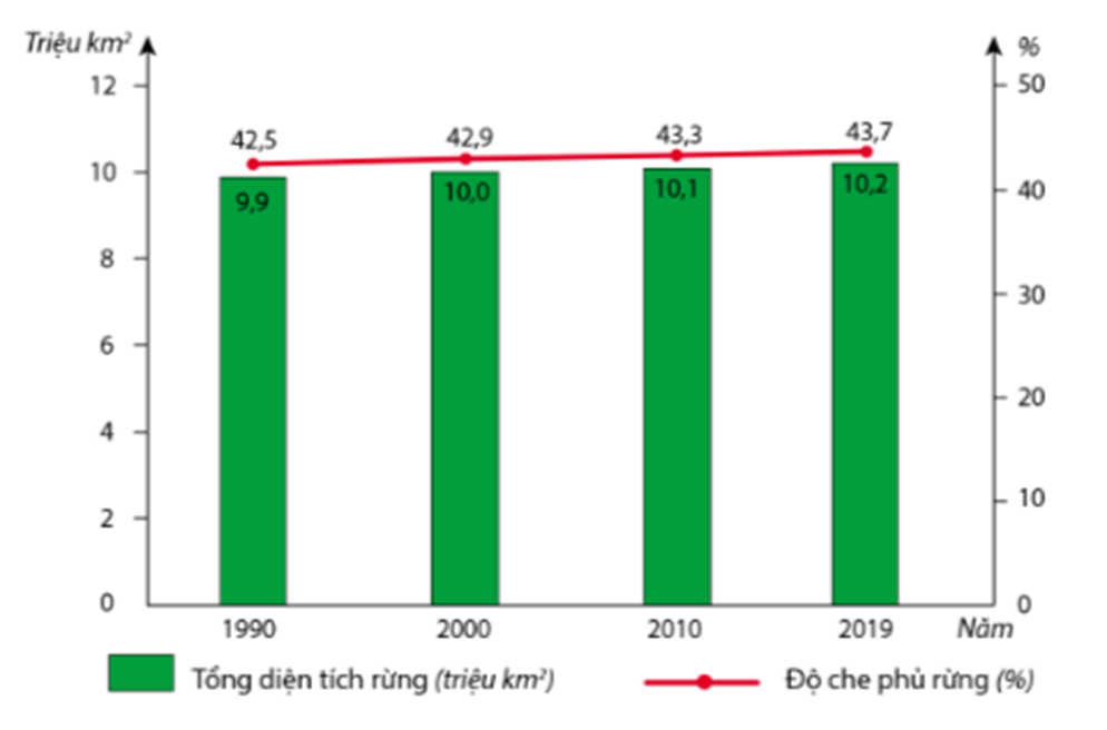 Lý thuyết Địa Lí 7 Kết nối tri thức Bài 3: Khai thác, sử dụng và bảo vệ thiên nhiên ở Châu Âu