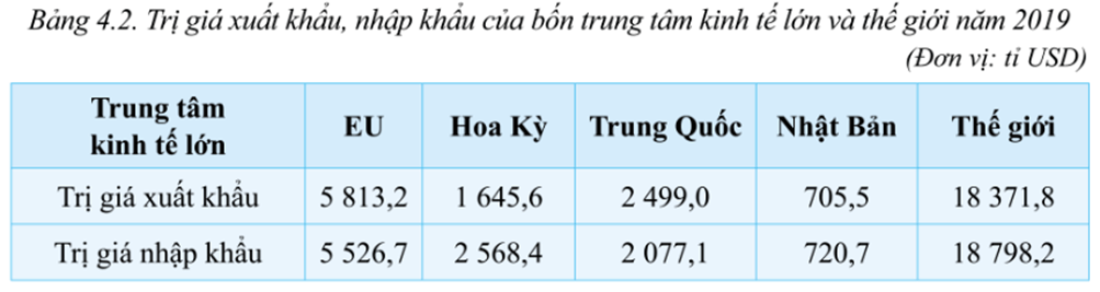 Lý thuyết Địa Lí 7 Kết nối tri thức Bài 4: Liên minh Châu Âu