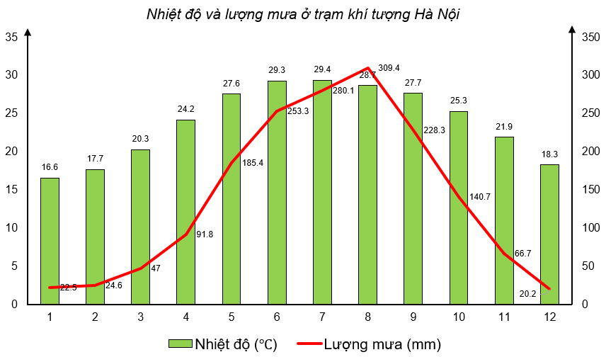 Đọc thông tin, quan sát hình 1.3 hãy phân tích ảnh hưởng của vị trí địa lí và phạm vi lãnh thổ đối với sự hình thành