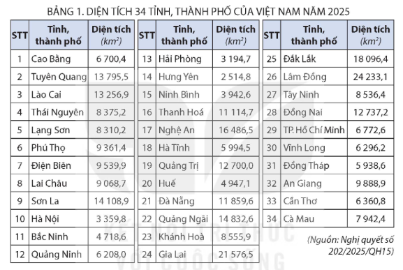 Trình bày phạm vi lãnh thổ của Việt Nam
