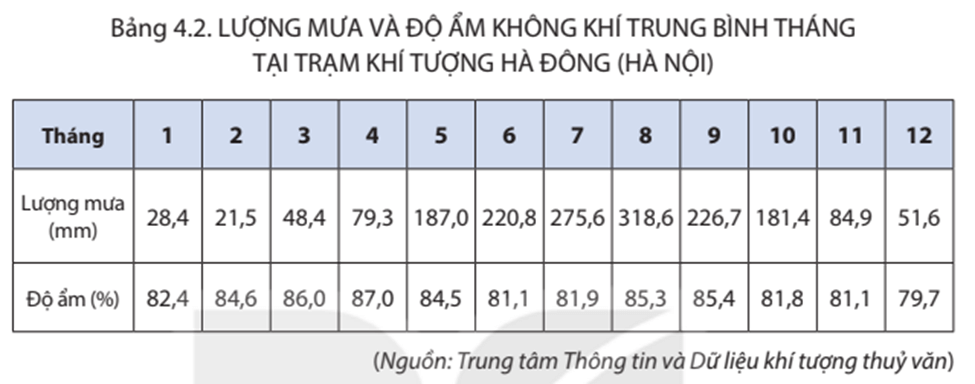 Lý thuyết Địa Lí 8 Kết nối tri thức Bài 4: Khí hậu Việt Nam