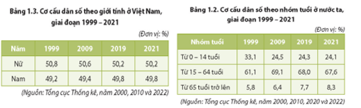 Dựa vào các bảng 1.2, 1.3 và thông tin trong bài, hãy nhận xét và giải thích sự thay đổi về cơ cấu dân số