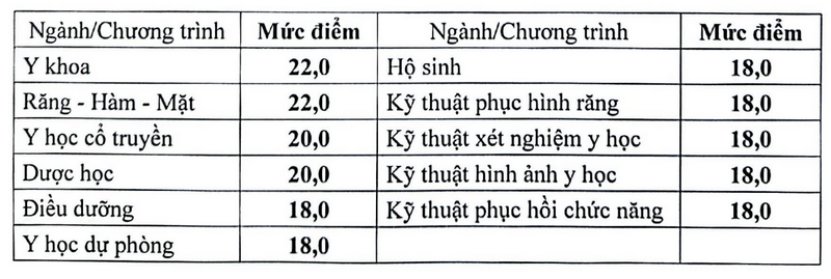 Bộ GD&ĐT công bố ngưỡng đảm bảo chất lượng đầu vào khối Sức khỏe, Sư phạm và Pháp luật năm 2026