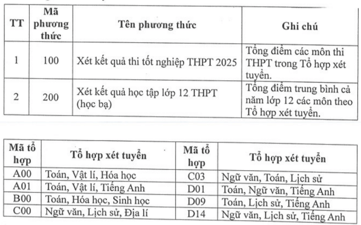 Điểm chuẩn Cao đẳng Cần Thơ 2025 (2024, 2023, ...)