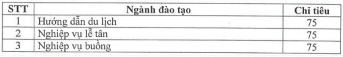 Điểm chuẩn Cao đẳng Cần Thơ 2025 (2024, 2023, ...)