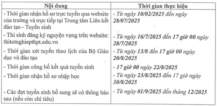 Điểm chuẩn Cao đẳng Cần Thơ 2025 (2024, 2023, ...)