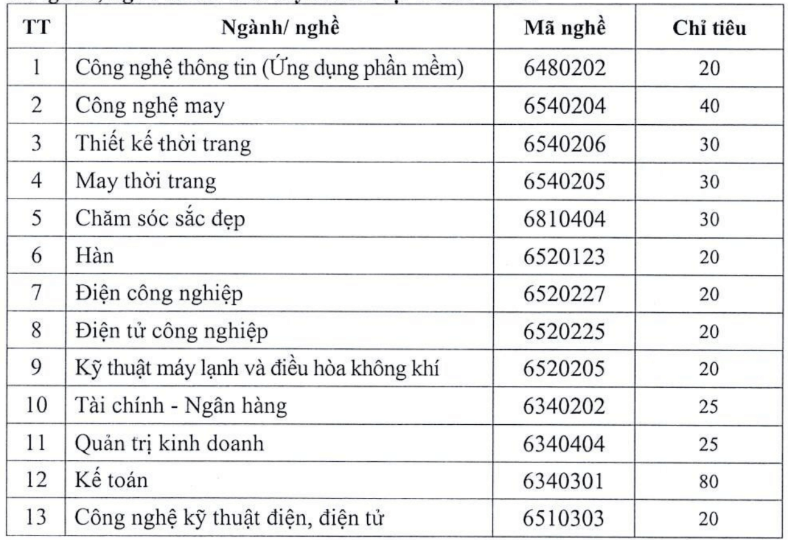 Điểm chuẩn Cao đẳng Công nghiệp Hưng Yên 2025 (2024, 2023, ...)