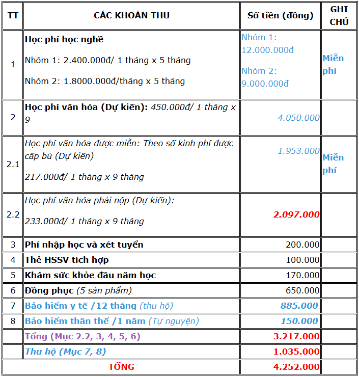 Điểm chuẩn Cao đẳng Điện tử - Điện lạnh Hà Nội 2025 (2024, 2023, ...)