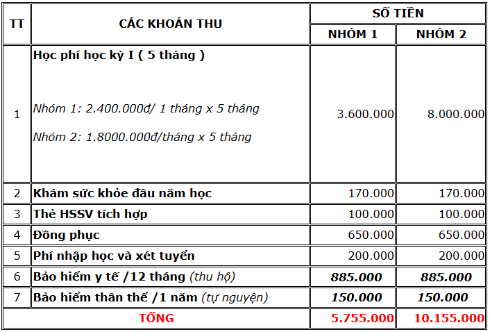 Điểm chuẩn Cao đẳng Điện tử - Điện lạnh Hà Nội 2025 (2024, 2023, ...)