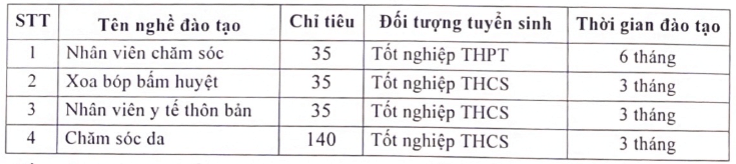 Điểm chuẩn Cao đẳng Dược Phú Thọ 2025 (2024, 2023, ...)