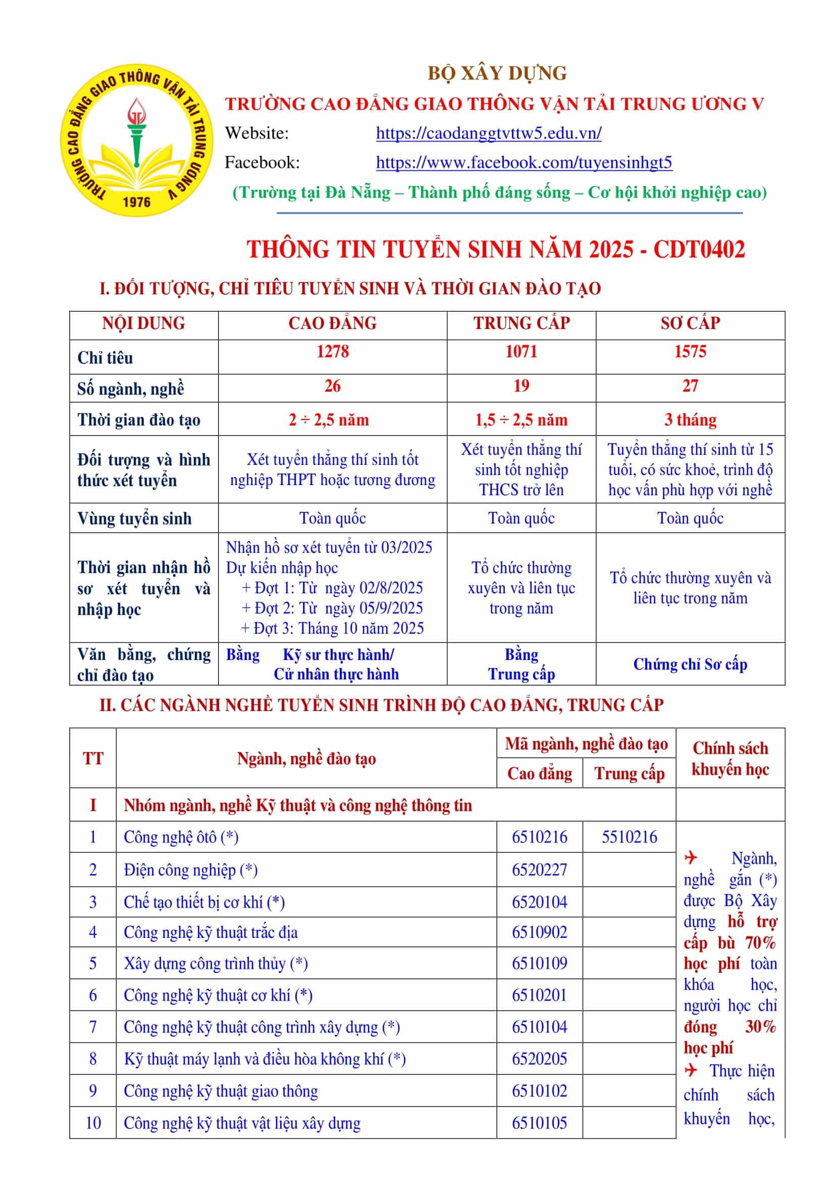 Điểm chuẩn Cao đẳng Giao thông vận tải 2 2025 (2024, 2023, ...)