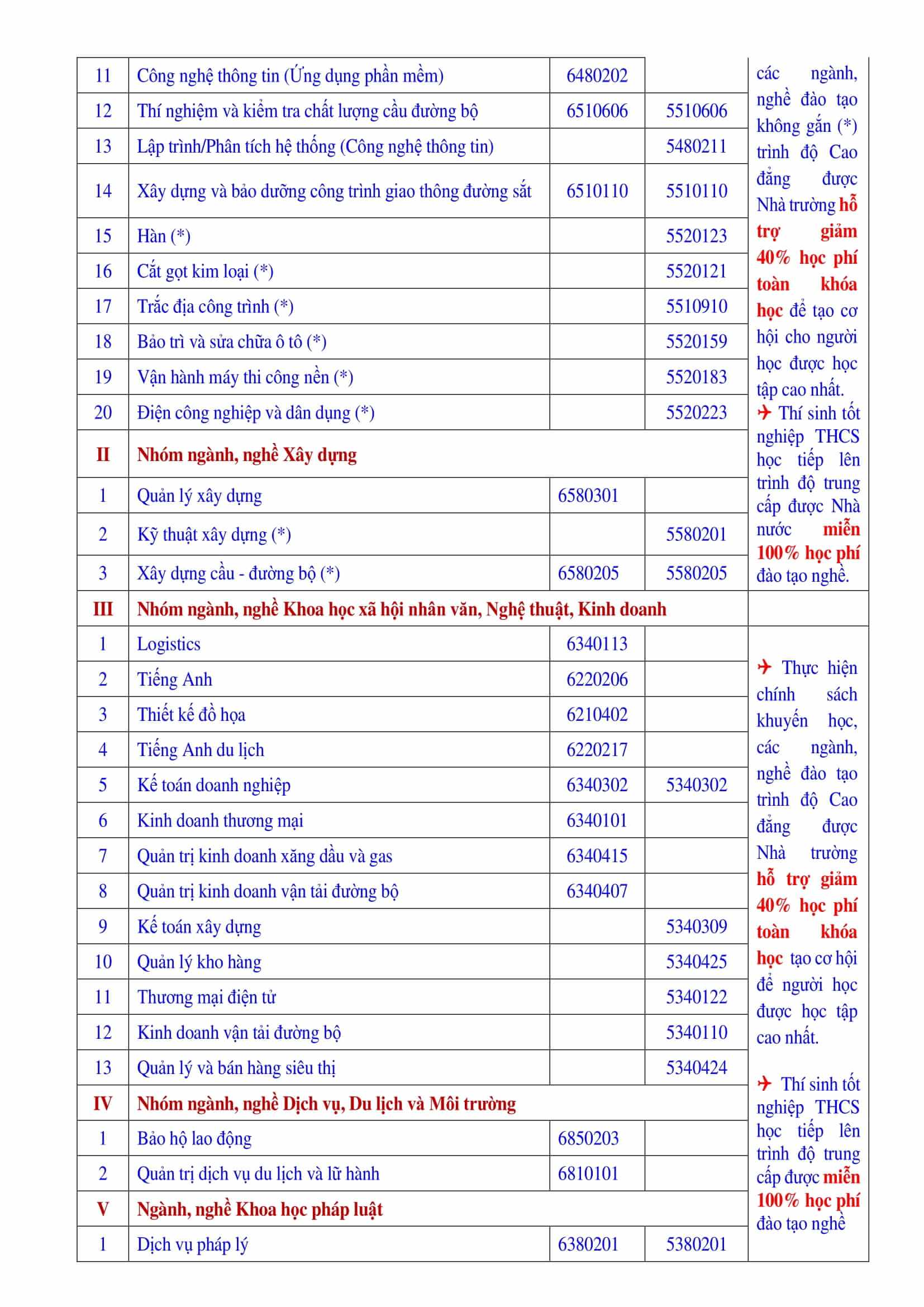 Điểm chuẩn Cao đẳng Giao thông vận tải 2 2025 (2024, 2023, ...)