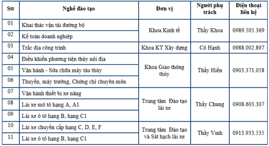 Điểm chuẩn Cao đẳng Giao thông vận tải TP. HCM 2025 (2024, 2023, ...)