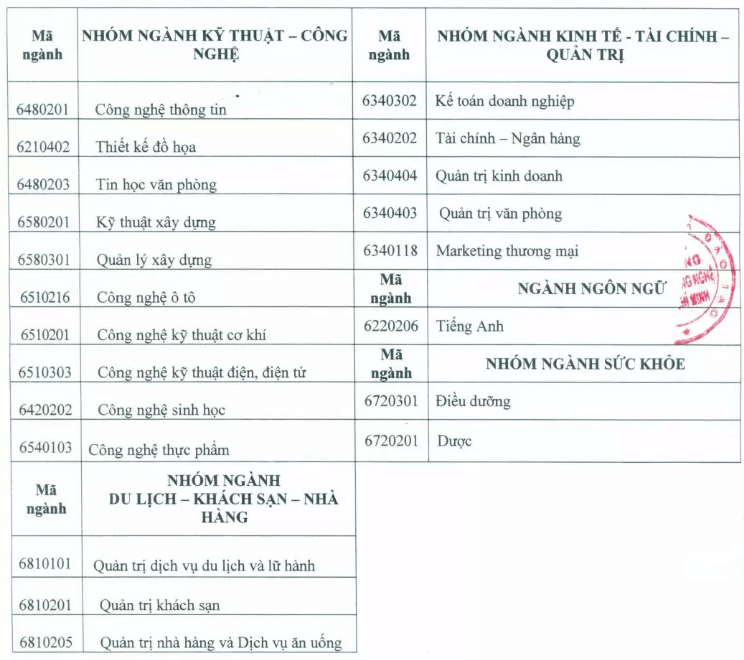 Điểm chuẩn Cao đẳng Kinh tế - Công nghệ TP. HCM 2025 (2024, 2023, ...)