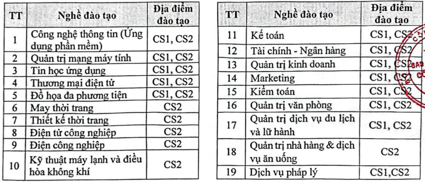 Điểm chuẩn Cao đẳng Kinh tế Công nghiệp Hà Nội 2025 (2024, 2023, ...)