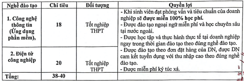 Điểm chuẩn Cao đẳng Kinh tế Công nghiệp Hà Nội 2025 (2024, 2023, ...)
