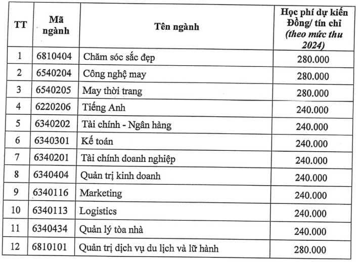 Điểm chuẩn Cao đẳng Kinh tế Kỹ thuật TP. HCM 2025 (2024, 2023, ...)