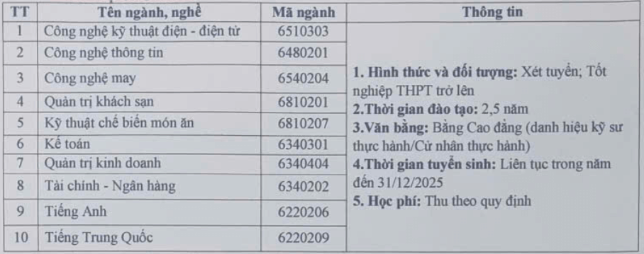 Điểm chuẩn Cao đẳng Kinh tế - Kỹ thuật Trung ương 2025 (2024, 2023, ...)