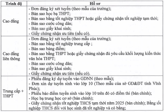 Điểm chuẩn Cao đẳng Kinh tế - Kỹ thuật Vĩnh Phúc 2025 (2024, 2023, ...)