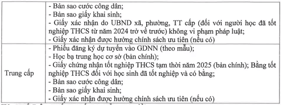 Điểm chuẩn Cao đẳng Kinh tế - Kỹ thuật Vĩnh Phúc 2025 (2024, 2023, ...)