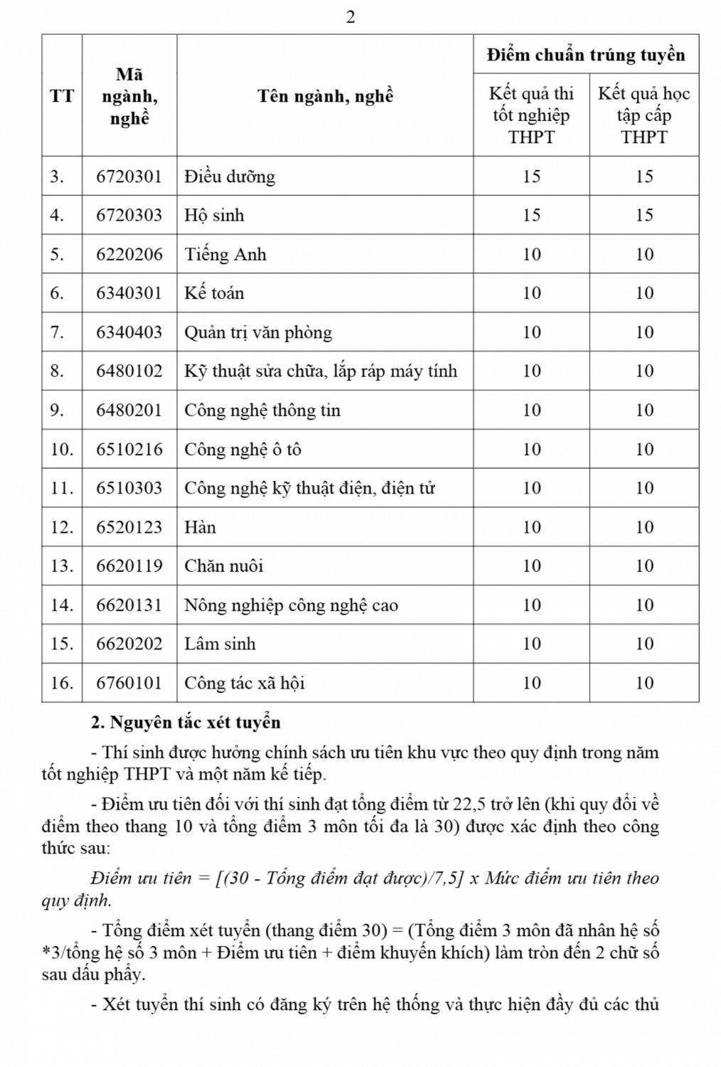 Điểm chuẩn Cao đẳng Kon Tum 2025 (2024, 2023, ...)