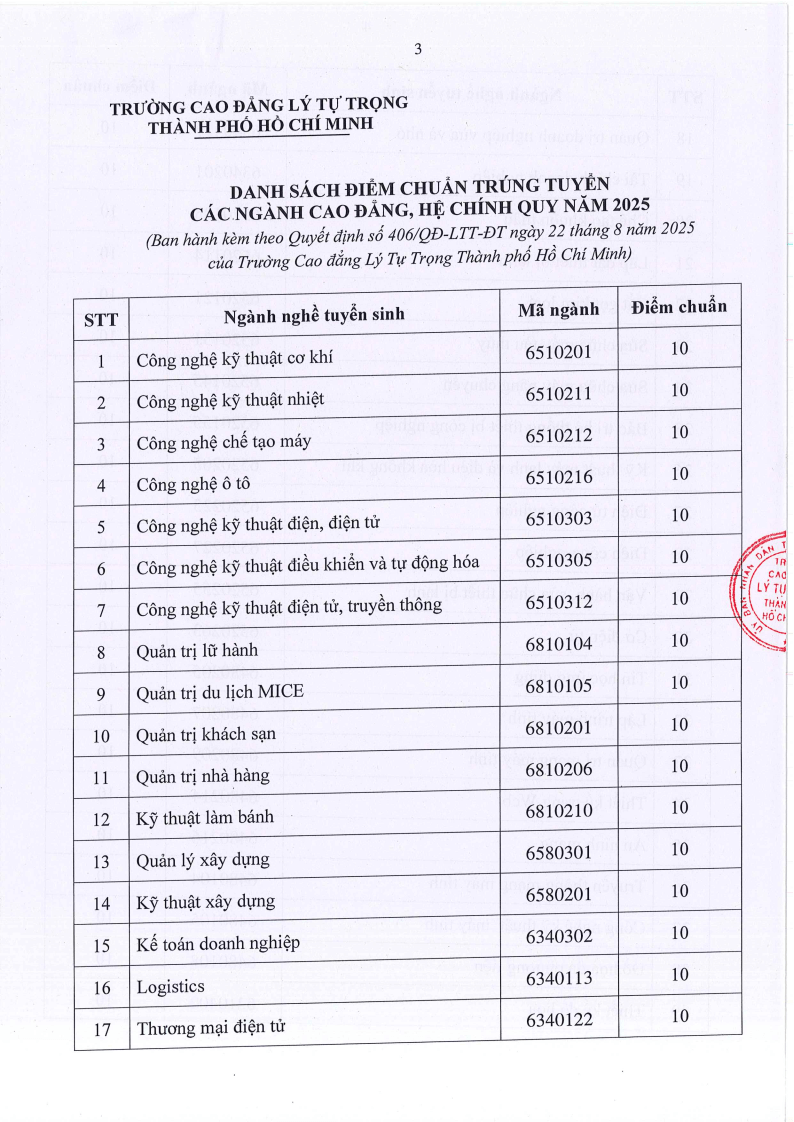 Điểm chuẩn Cao đẳng Kỹ thuật Lý Tự Trọng TP HCM 2025 (2024, 2023, ...)