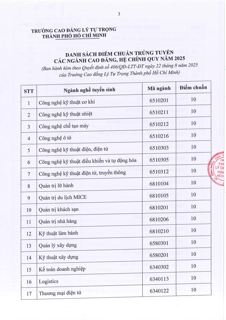 Điểm chuẩn Cao đẳng Lý Tự Trọng TP HCM 2025 (2024, 2023, ...)