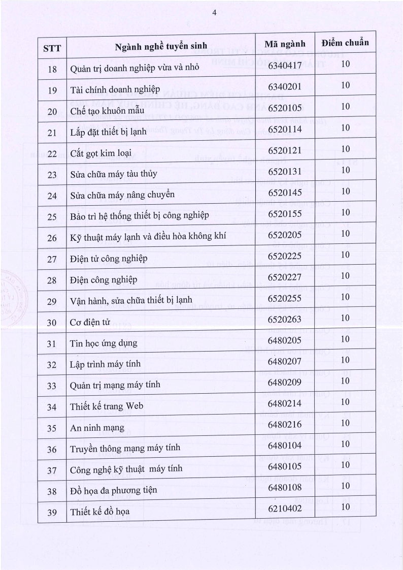 Điểm chuẩn Cao đẳng Lý Tự Trọng TP HCM 2025 (2024, 2023, ...)