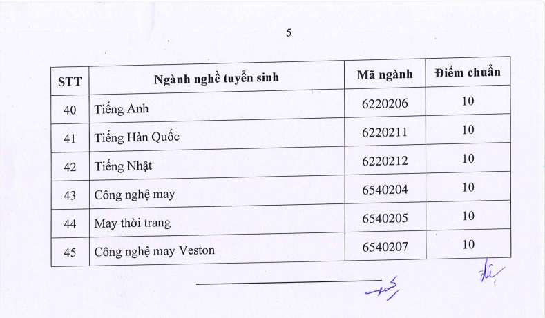Điểm chuẩn Cao đẳng Lý Tự Trọng TP HCM 2025 (2024, 2023, ...)