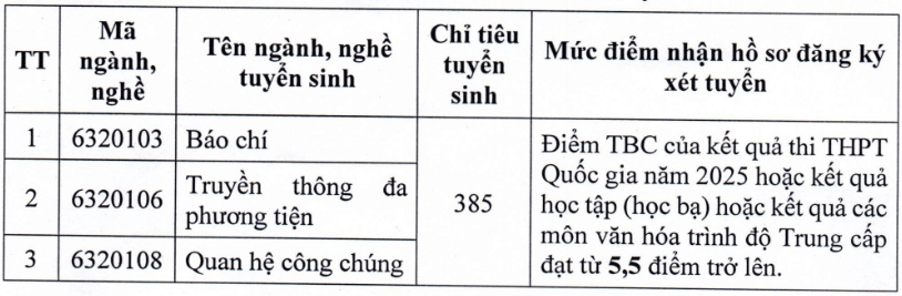 Điểm chuẩn Cao đẳng Phát thanh Truyền hình 2 2025 (2024, 2023, ...)