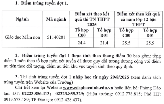 Điểm chuẩn Cao đẳng Sư phạm Bắc Ninh 2025 (2024, 2023, ...)