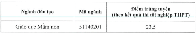 Điểm chuẩn Cao đẳng Sư phạm Điện Biên 2025 (2024, 2023, ...)
