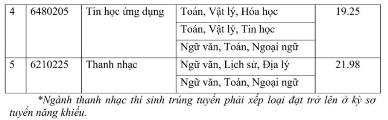 Điểm chuẩn Cao đẳng Sư phạm Lạng Sơn 2025 (2024, 2023, ...)