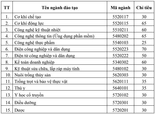 Điểm chuẩn Cao đẳng Sư phạm Vĩnh Long 2025 (2024, 2023, ...)