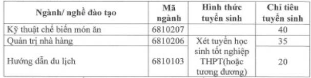 Điểm chuẩn Cao đẳng Thương mại và Du lịch 2025 (2024, 2023, ...)