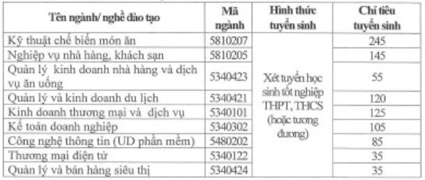 Điểm chuẩn Cao đẳng Thương mại và Du lịch 2025 (2024, 2023, ...)