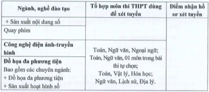 Điểm chuẩn Cao đẳng Truyền hình 2025 (2024, 2023, ...)