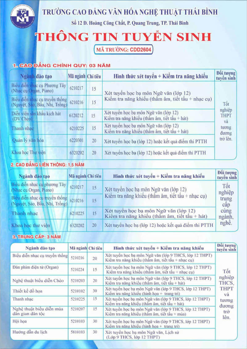 Điểm chuẩn Cao đẳng Văn hóa Nghệ thuật Thái Bình 2025 (2024, 2023, ...)