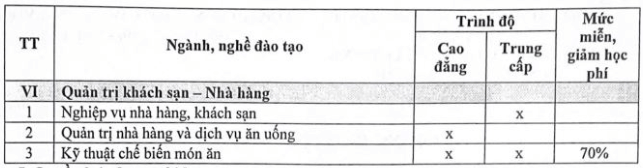 Điểm chuẩn Cao đẳng Xây dựng công trình đô thị 2025 (2024, 2023, ...)