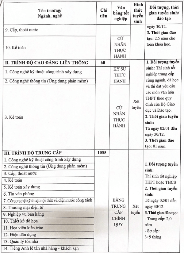 Điểm chuẩn Cao đẳng Xây dựng Số 1 2025 (2024, 2023, ...)